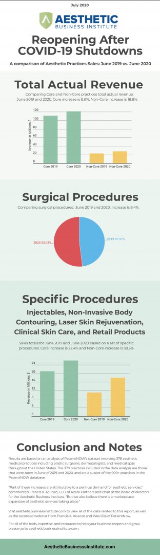 Abi Patientnow Infograph Draft