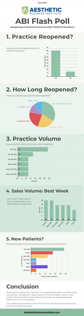 Reopening Poll Infograph